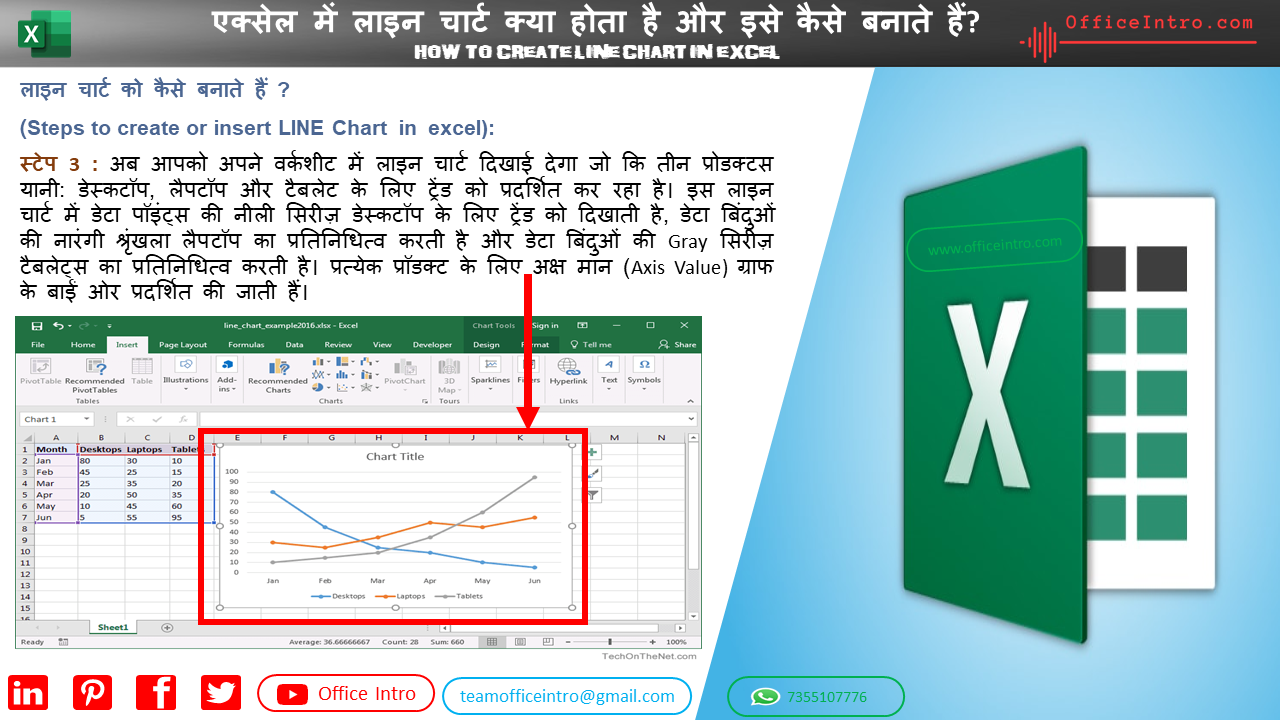 Chart In Excel In Hindi 