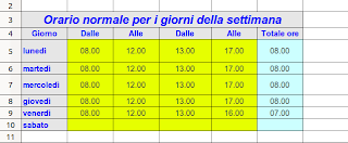 Ore lavorate - tabella ore normali