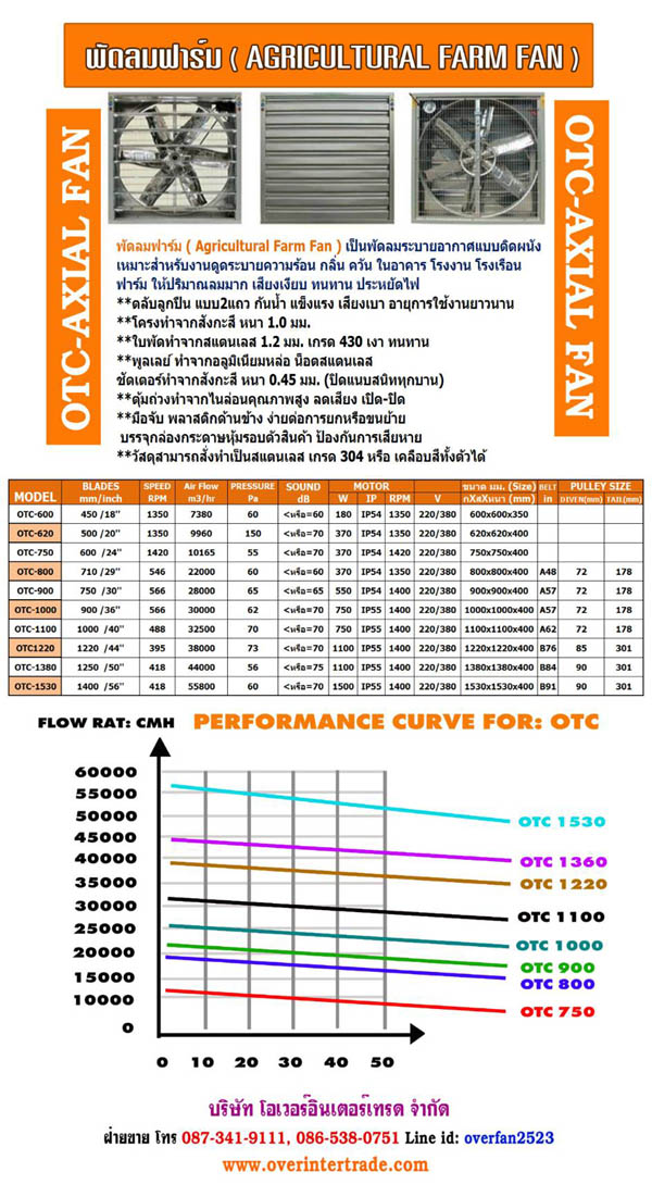 %25E0%25B8%259E%25E0%25B8%25B1%25E0%25B8%2594%25E0%25B8%25A5%25E0%25B8%25A1%25E0%25B8%25A3%25E0%25B8%25B0%25E0%25B8%259A%25E0%25B8%25B2%25E0%25B8%25A2%25E0%25B8%2584%25E0%25B8%25A7%25E0%25B8%25B2%25E0%25B8%25A1%25E0%25B8%25A3%25E0%25B9%2589%25E0%25B8%25AD%25E0%25B8%2599%25E0%25B8%25AD%25E0%25B8%25B8%25E0%25B8%2595%25E0%25B8%25AA%25E0%25B8%25B2%25E0%25B8%25AB%25E0%25B8%2581%25E0%25B8%25A3%25E0%25B8%25A3%25E0%25B8%25A1 %25E0%25B8%259E%25E0%25B8%25B1%25E0%25B8%2594%25E0%25B8%25A5%25E0%25B8%25A1%25E0%25B8%25A3%25E0%25B8%25B0%25E0%25B8%259A%25E0%25B8%25B2%25E0%25B8%25A2%25E0%25B8%2584%25E0%25B8%25A7%25E0%25B8%25B2%25E0%25B8%25A1%25E0%25B8%25A3%25E0%25B9%2589%25E0%25B8%25AD%25E0%25B8%2599%25E0%25B8%25AD%25E0%25B8%25B8%25E0%25B8%2595%25E0%25B8%25AA%25E0%25B8%25B2%25E0%25B8%25AB%25E0%25B8%2581%25E0%25B8%25A3%25E0%25B8%25A3%25E0%25B8%25A1