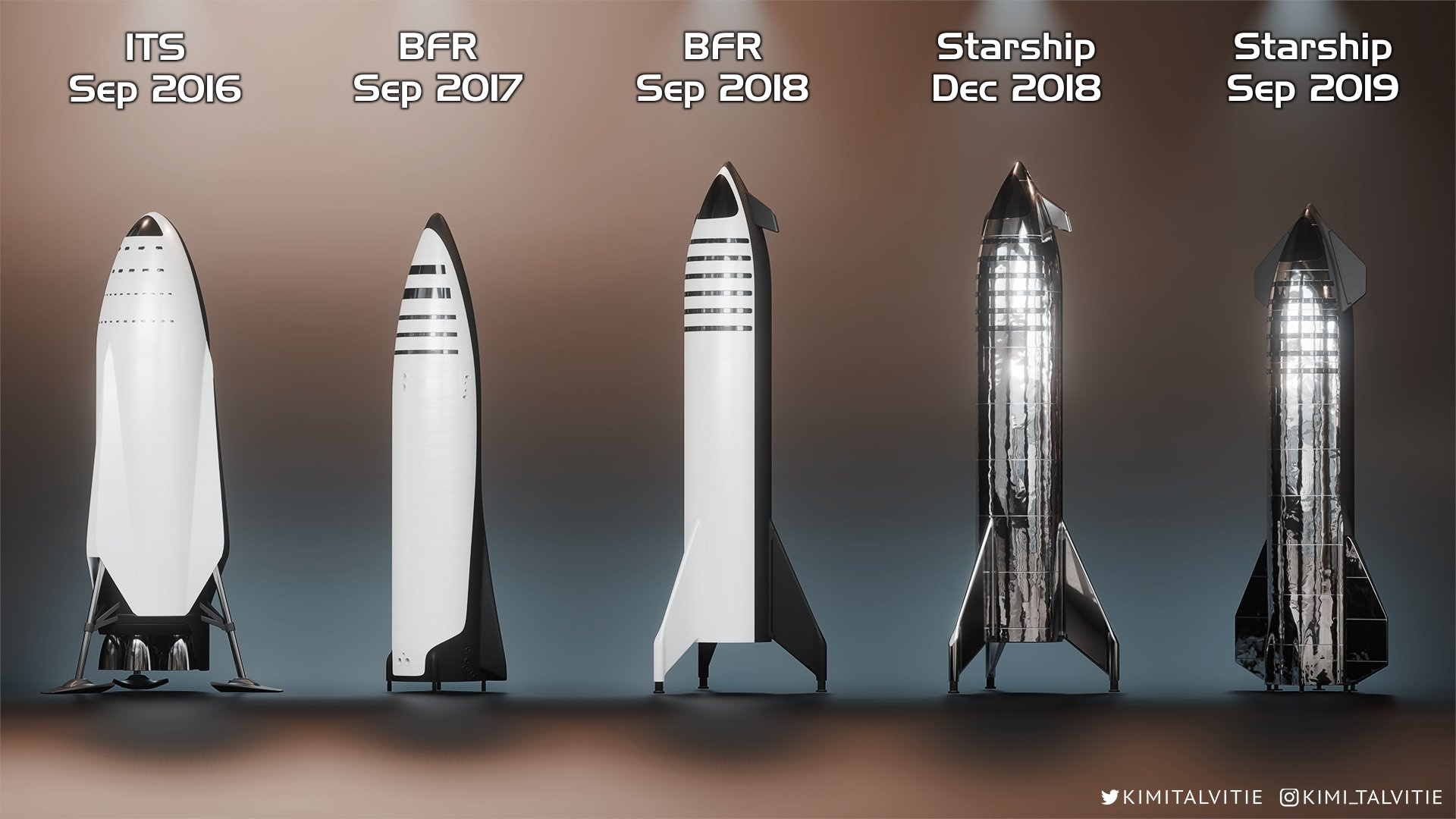 Technology Space Spacex Starship 2022 How The Next Year Will Build The