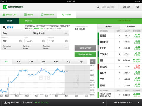 Can i purchase bitcoin on td ameritrade