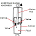 Shock Absorber atau Peredam Kejut