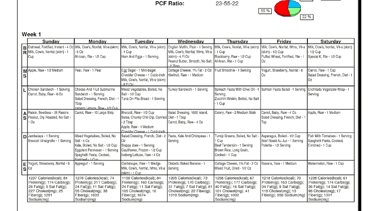 Diet Chart For Diabetes Mellitus