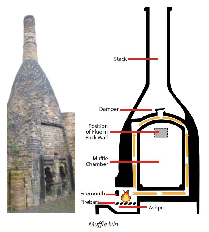The Potteries Bottle Oven Types