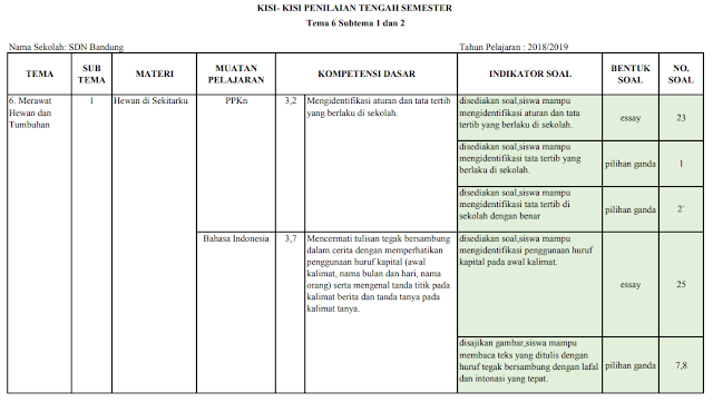 Kisi-kisi PTS Kelas 2 SD/MI: Tema 6 Subtema 1 dan 2