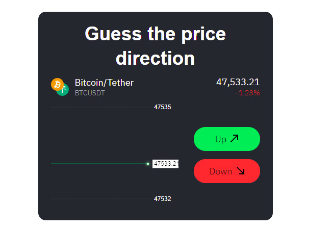 Prediksi harga Litecoin (LTC)