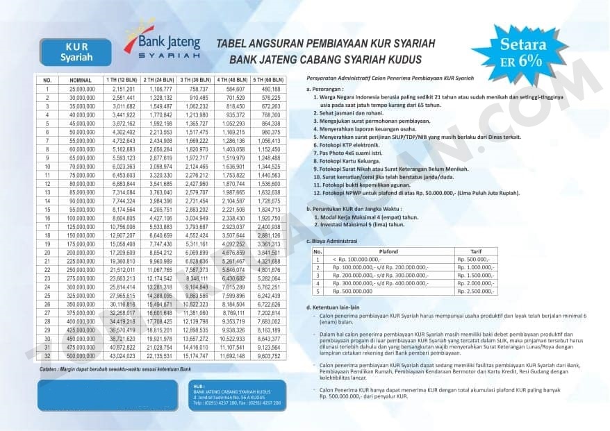 Syarat Pengajuan Kur Syariah Bank Jateng Zonakeuangan Com