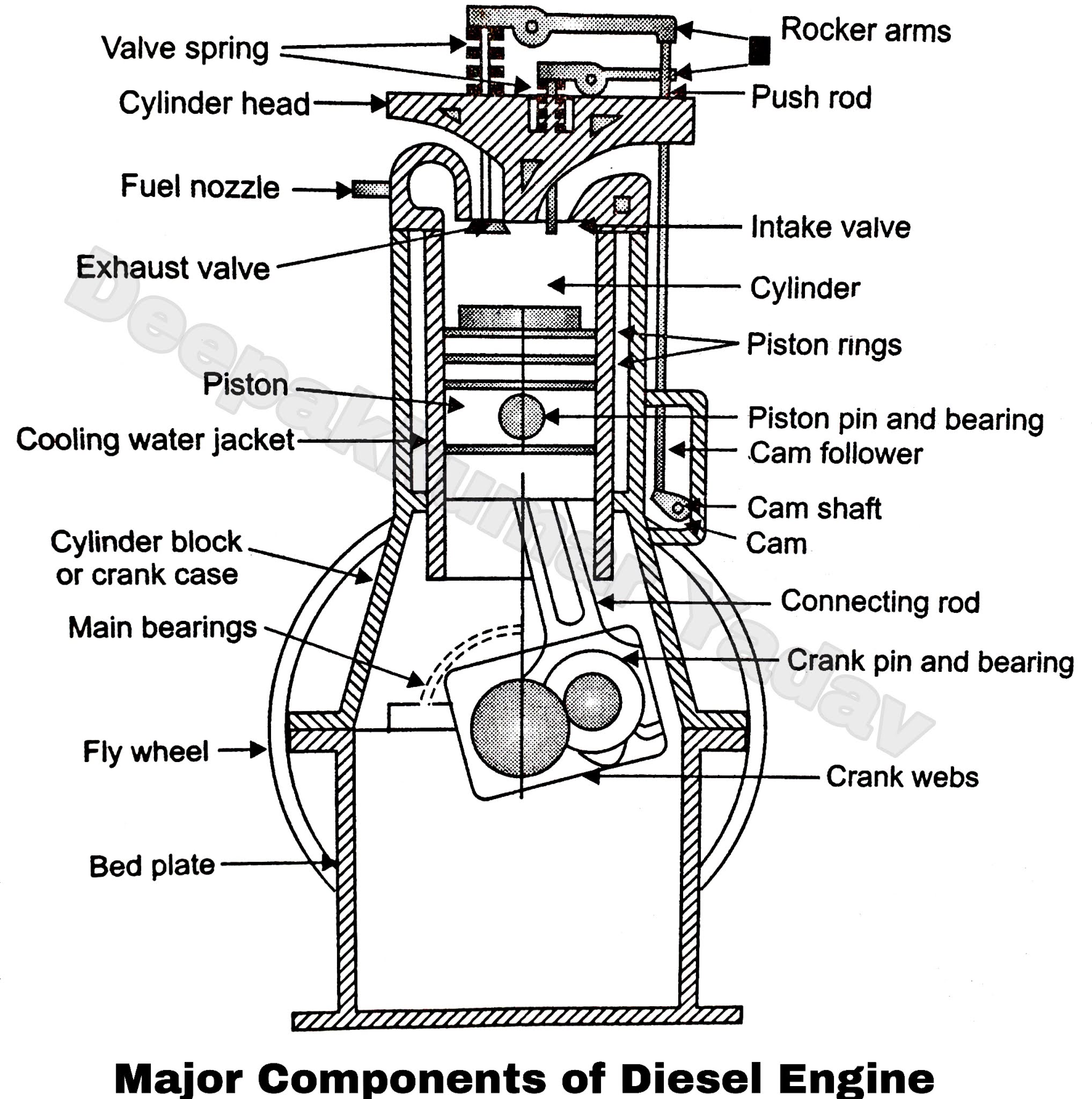 Weight of 4 cylinder engine