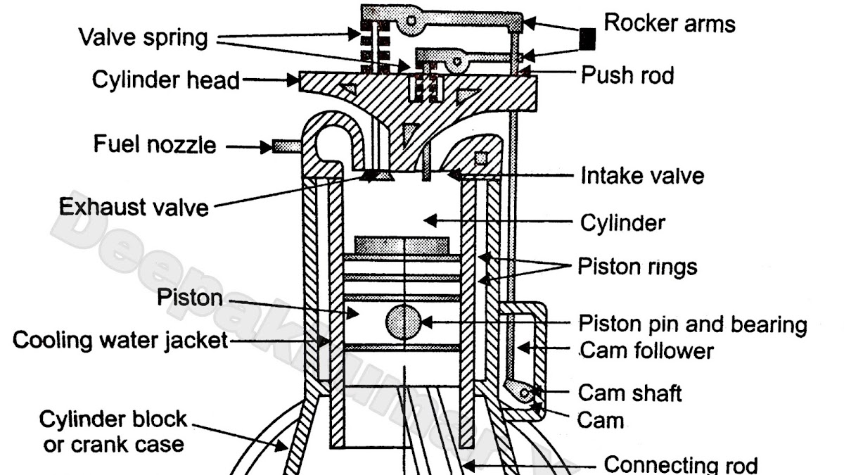 Engine Parts Diagram Names