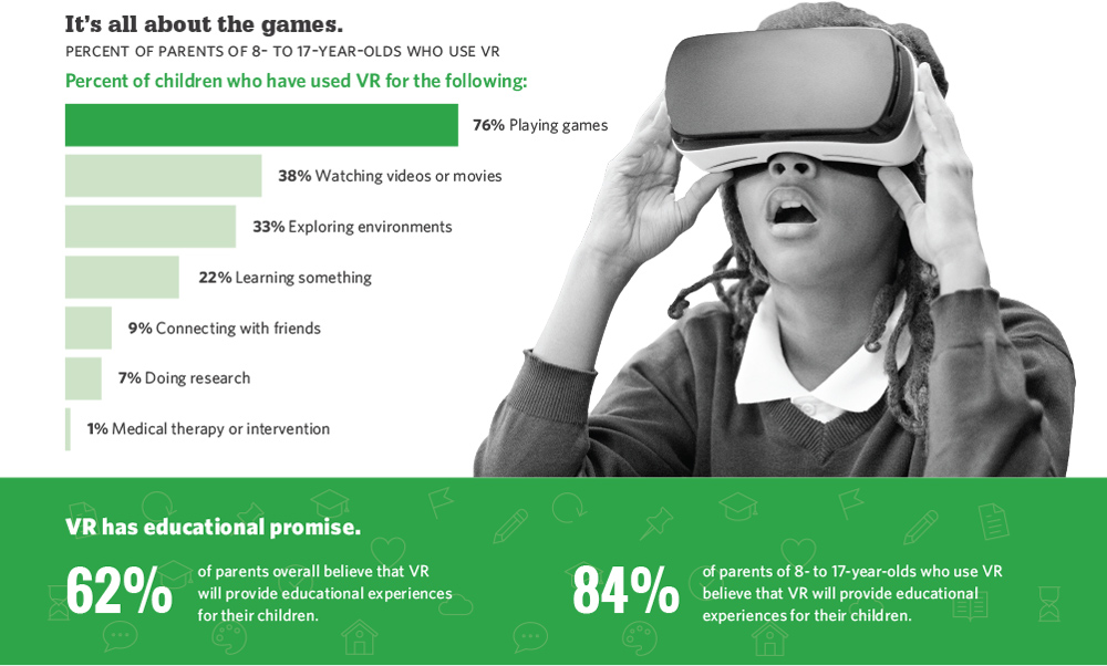 VIRTUAL REALITY 101: What You Need to Know About Kids and VR