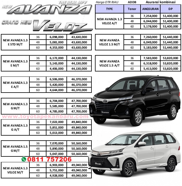 Toyota Pekanbaru Info Promo Paket Kredit Termurah Toyota Mei 2021 Pekanbaru Riau