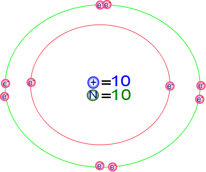 Física 2. Tanit Fernández 409: SESIÓN  atómico de Bohr.