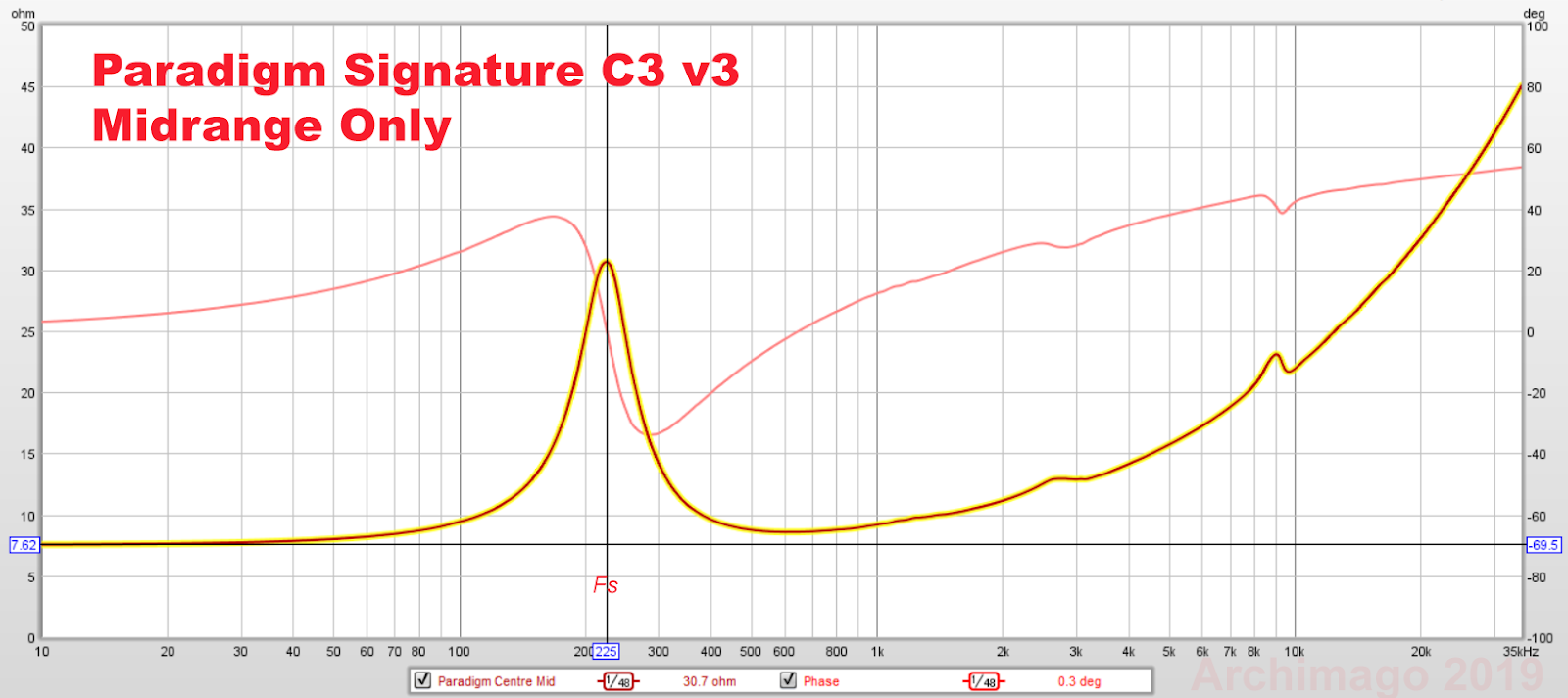 Archimago's Musings MEASUREMENTS Speaker Impedance Part 2; sealed