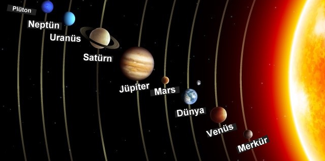 Gezegenler ile ilgili Ayetler