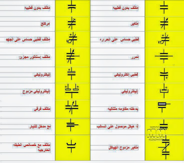 البديل بطولة روب روب رمز المكثف الكهربائي Findlocal Drivewayrepair Com