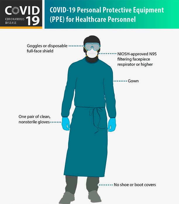 COVID19 The Protective Clothing Trend On The Mind Of Every Frontline