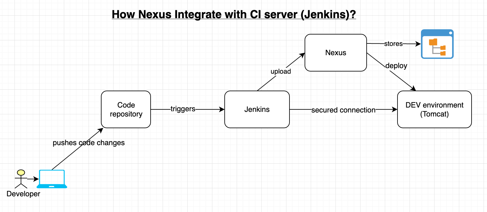 Nexus Scanning not working if application has defined build variants ·  Issue #31 · sonatype-nexus-community/scan-gradle-plugin · GitHub