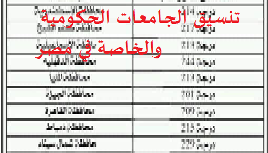 تنسيق الجامعات الحكومية 2021