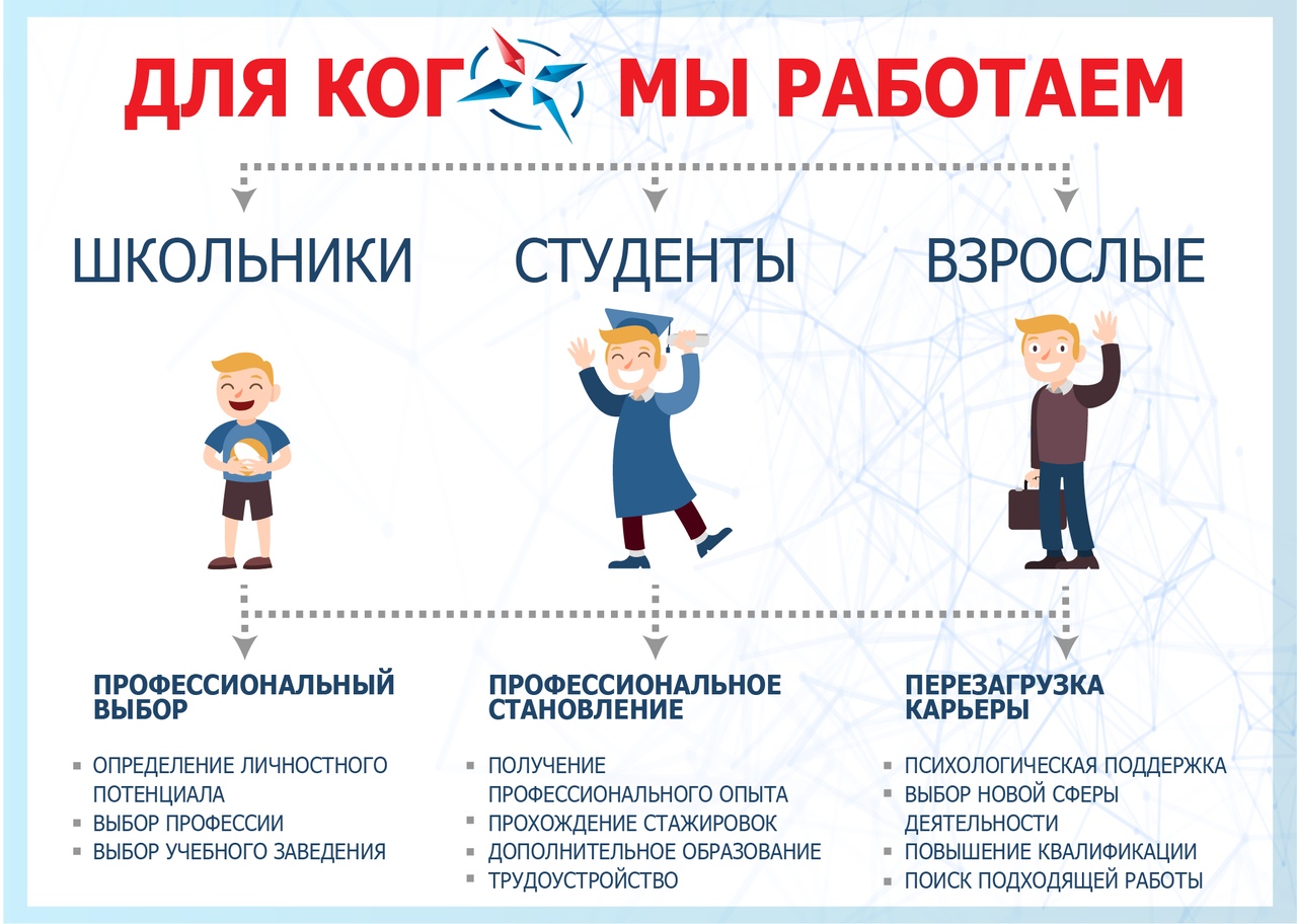 чем отличается школьник от студента