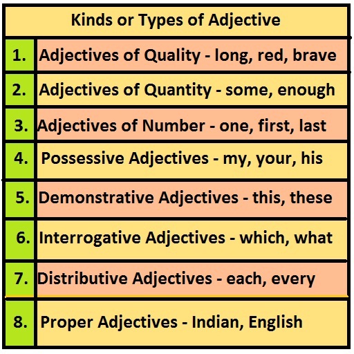 Adjective Meaning Adjective Kinds Adjective Example