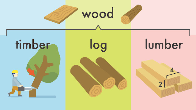 wood と timber と log と lumber の違い