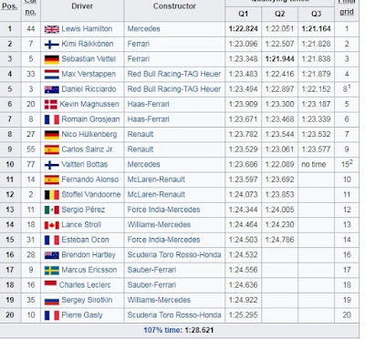 2018 Australian F1 GP results. 2018 Australian F1 GP results.