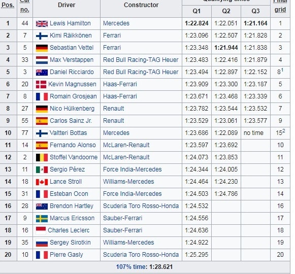 2018 Australian F1 GP results. 2018 Australian F1 GP results