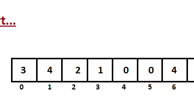 Efficient Algorithms: Linear Sorting - Counting Sort