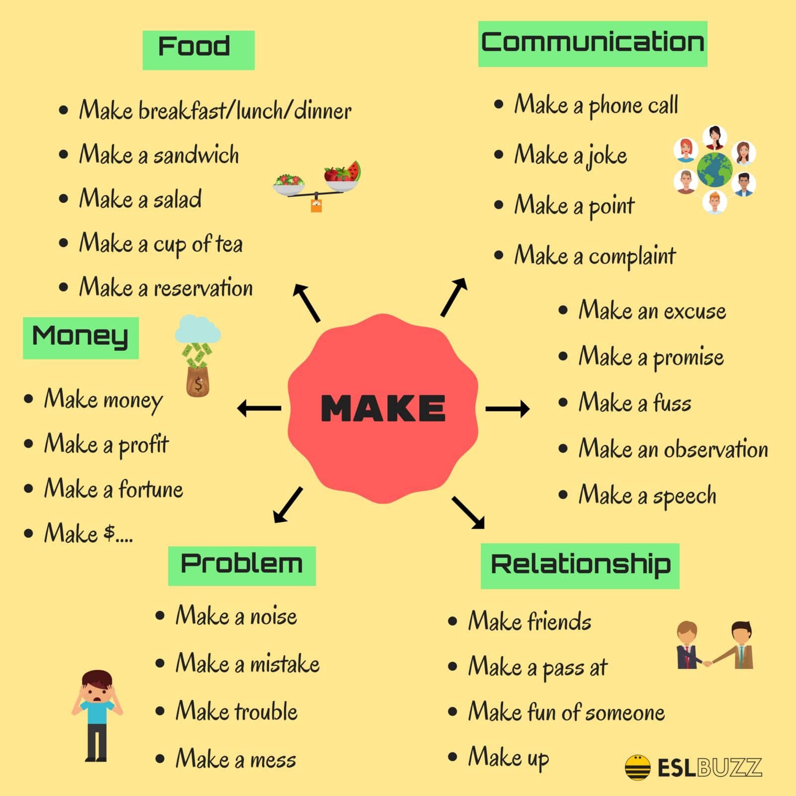 Diferença Entre Do E Make EDULEARN
