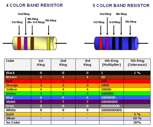 Resistor ~ Science &Technology