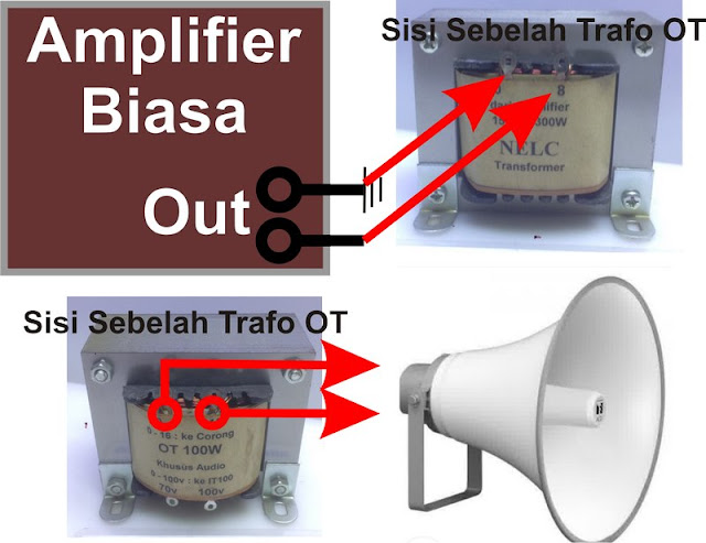Tutor Merakit Amplifier Khusus Corong Toa Lengkap Kreasi Kita