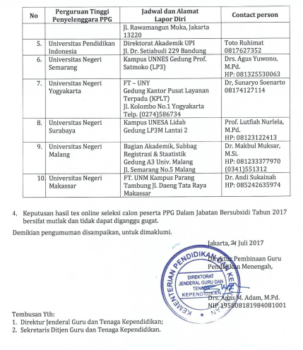 Hasil Tes Online Seleksi Calon Peserta Ppg Tahun 2017 2018 Pendidikan Kewarganegaraan Pendidikan Kewarganegaraan