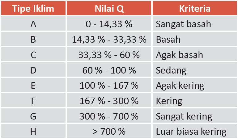 Belajar Geografi Klasifikasi Iklim Menurut Para Ahli