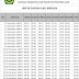 Jadwal Sholat dan Imsakiyah Bireuen Kabupaten-Ramadhan 2019