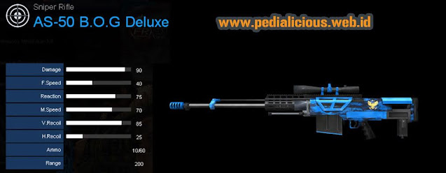 Detail Statistik AS-50 B.O.G Deluxe