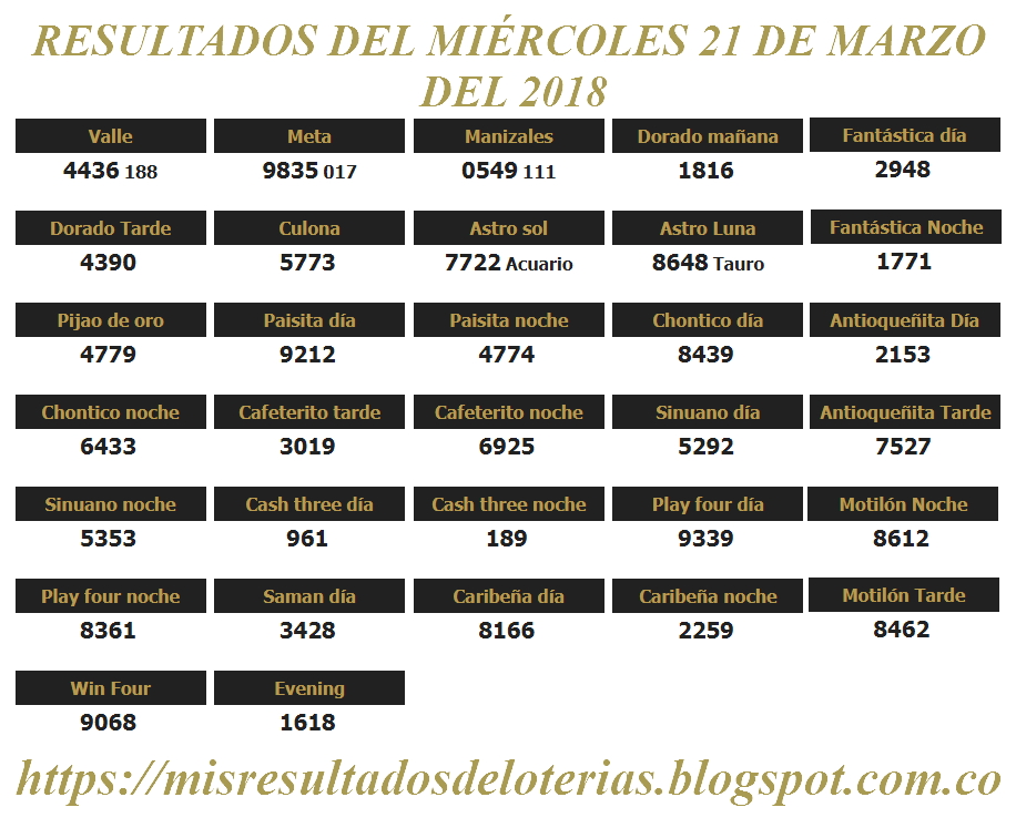 Resultados De Las Loter as De Colombia Ganar Chance Resultado De La Resultados De Las Loter as De Colombia Ganar Chance Resultado De La