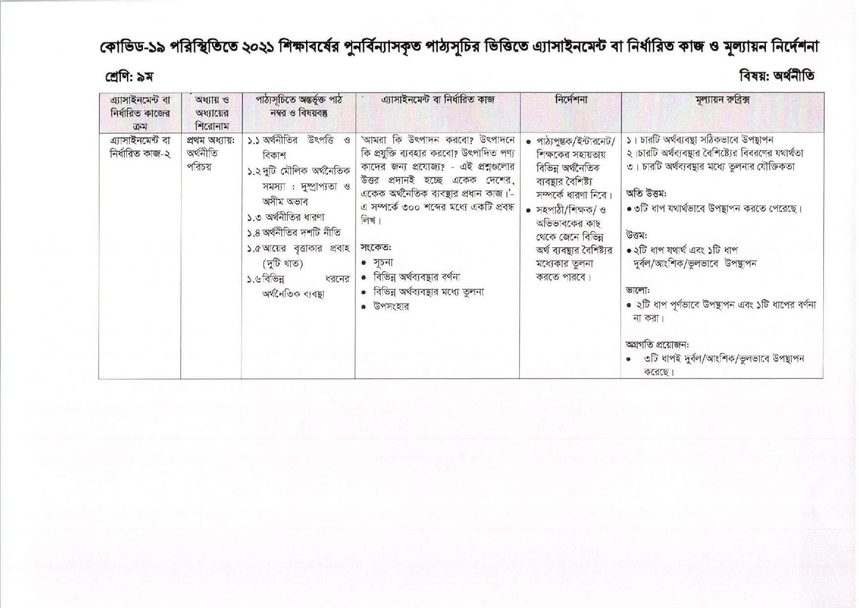 Class 9 Assignment 8th Week Bangla