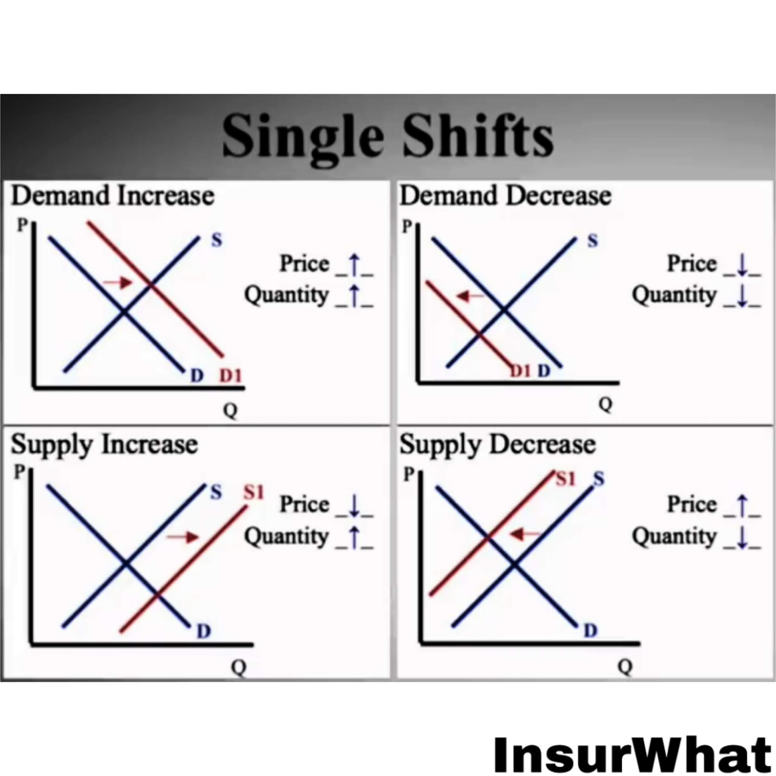 [MACROECONOMICS EXPLAINED] MacroEconomics/ Demand and Supply/ Circular