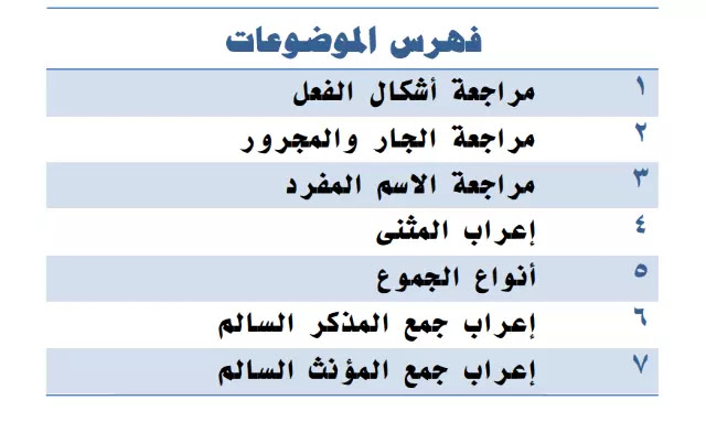 مذكرة نحو خامسه ابتدائي ترم اول شرح وتدريبات واسئلة