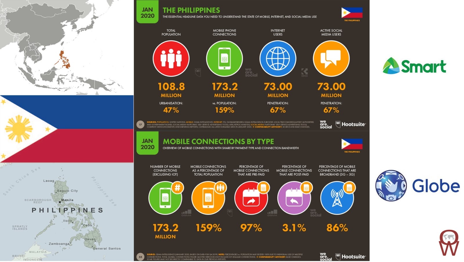 Operator Watch Blog Philippines Dynamic Mobile Market has been Tipped