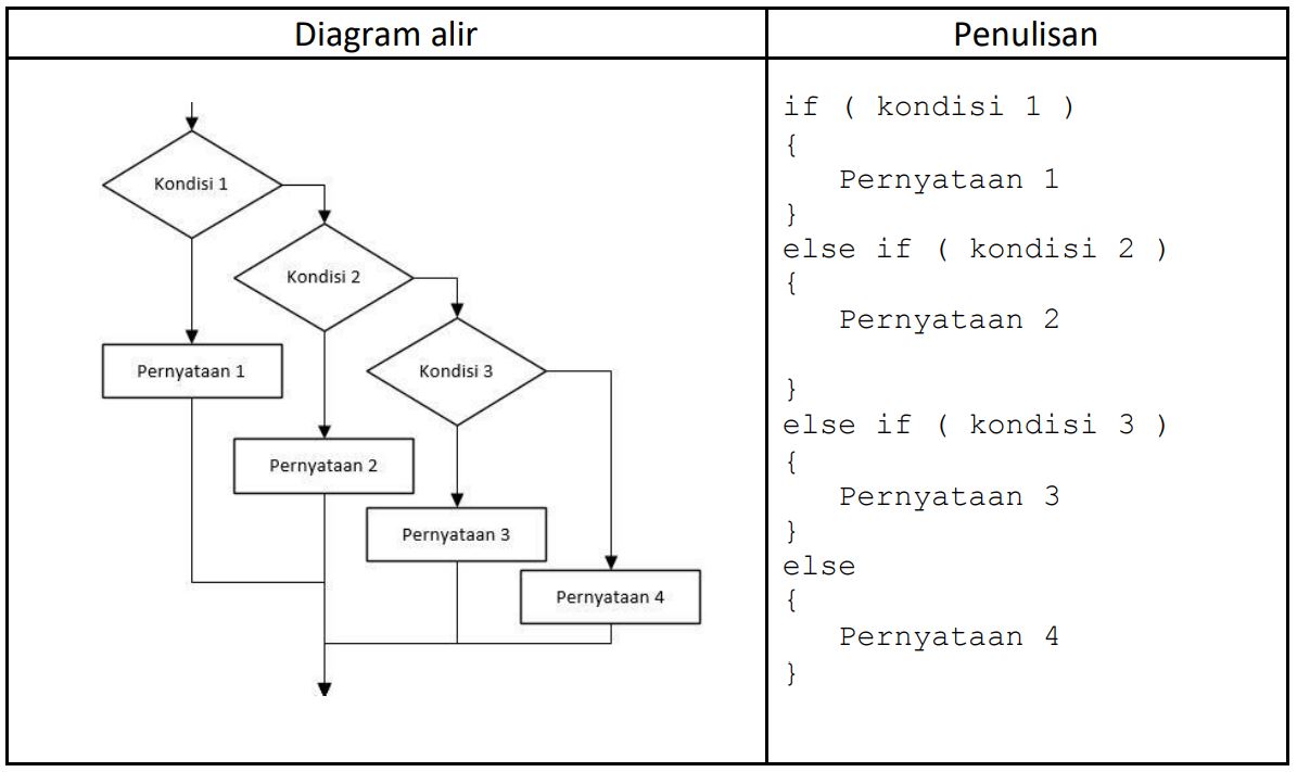 Penggunaan If Else Arduino Menggunakan Push Button Dan Led Samrasyid ...