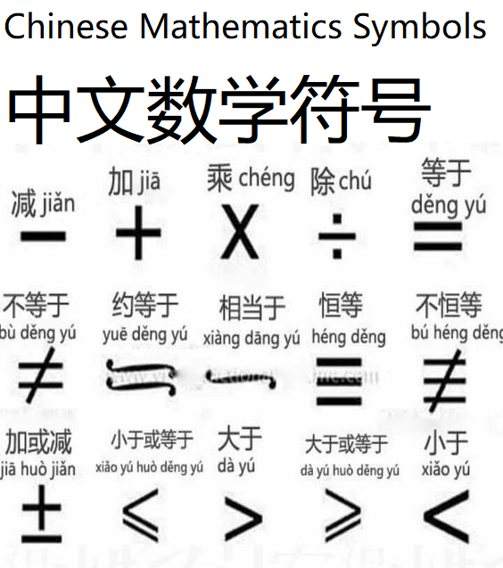 China Grammar Mathematics Symbols in Chinese 中文数学符号