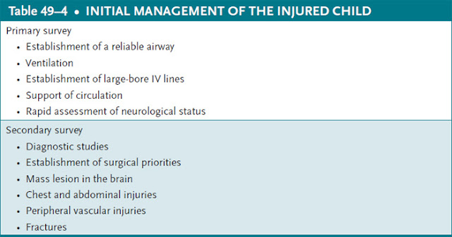 initial management of the injured child