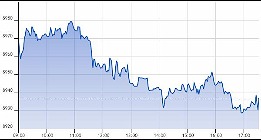 Ftse Aim Italia 17-07-2019