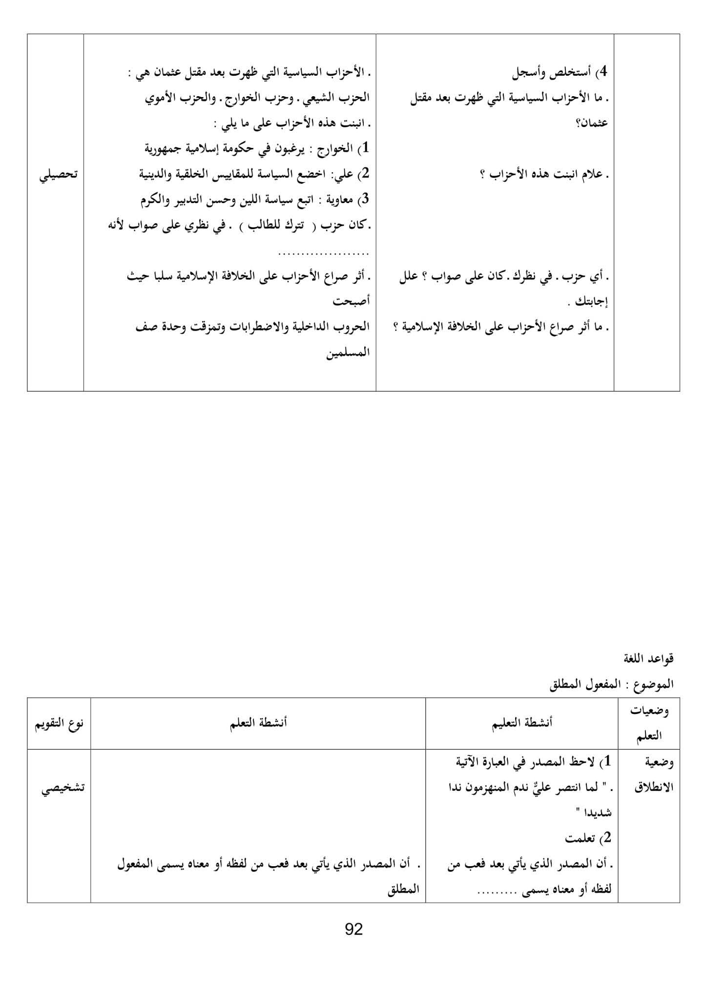 تحضير نص نشاة الأحزاب السياسية في وقت بني أمية 1 ثانوي علمي