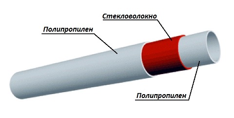 Серый и белый полипропилен в чем разница. Смотреть фото Серый и белый полипропилен в чем разница. Смотреть картинку Серый и белый полипропилен в чем разница. Картинка про Серый и белый полипропилен в чем разница. Фото Серый и белый полипропилен в чем разница