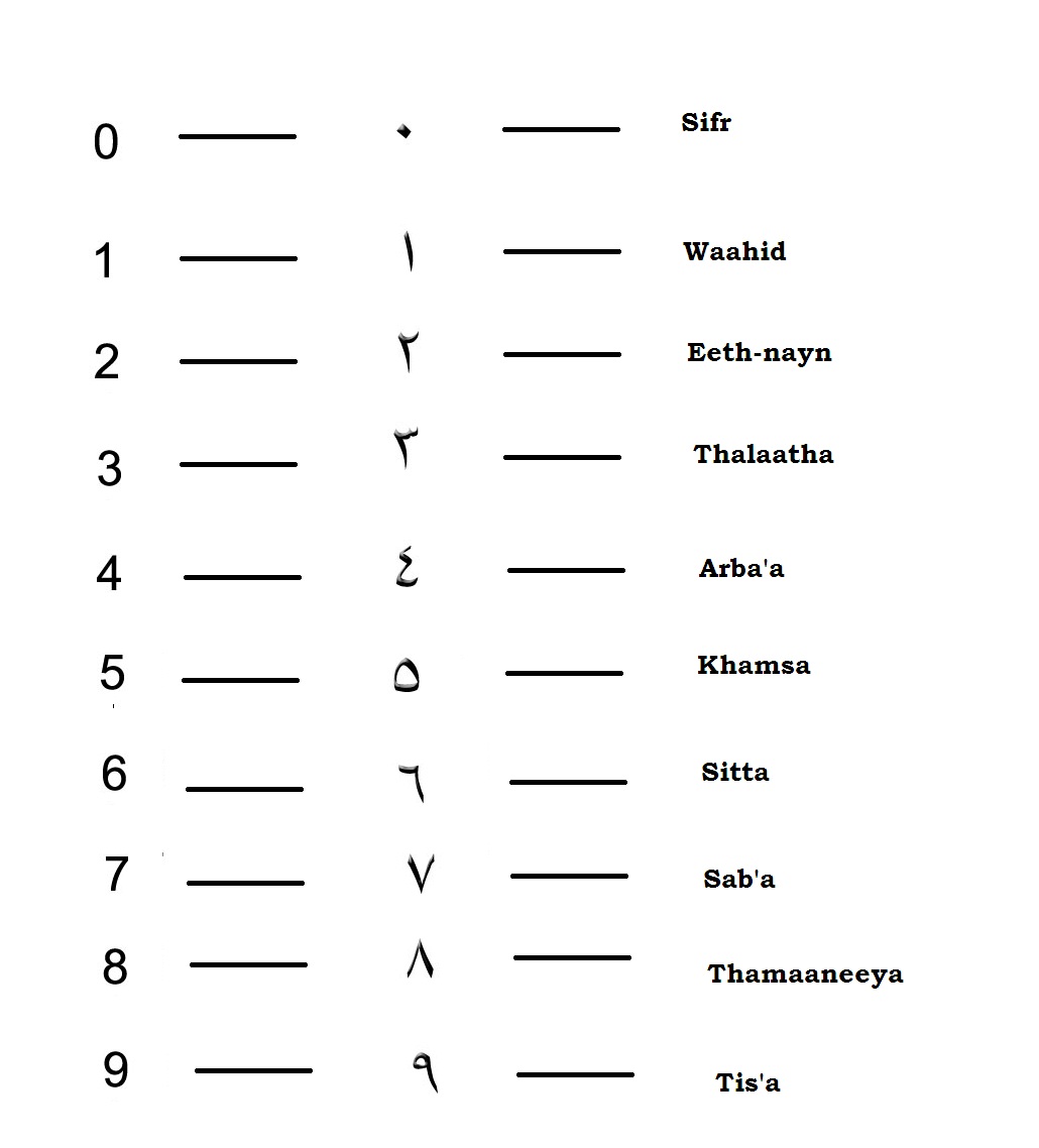 30-arabic-alphabet-worksheets-worksheets-decoomo