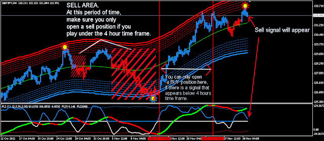 Forex Line Strategy