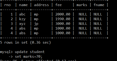 Programming with aarti: Mysql Commands | Update command