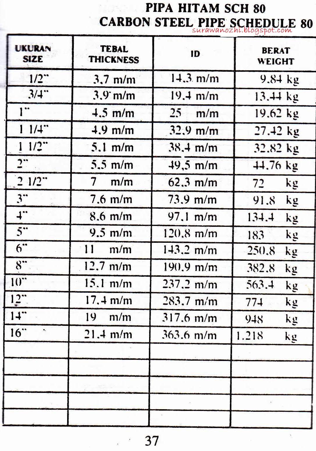 Tabel Ukuran Hollow Galvanis Perodua w